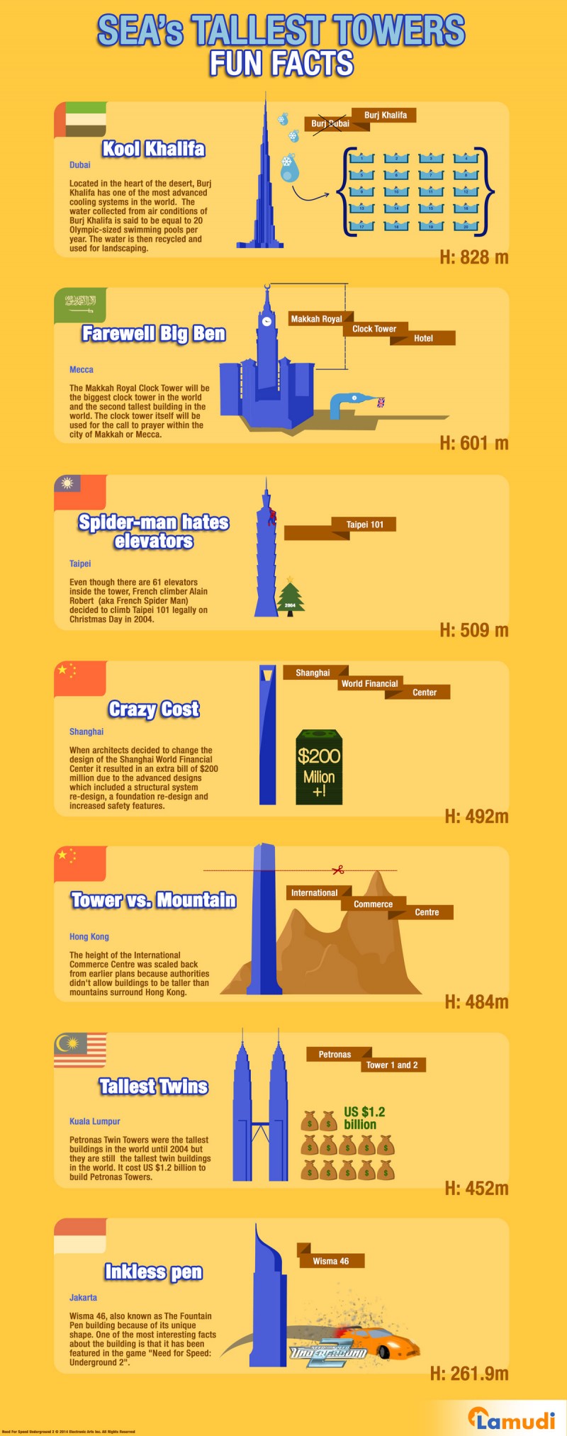 Fun Facts about Sea's Tallest Towers