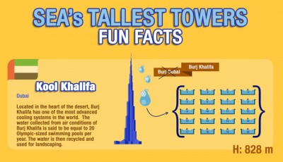 Fun Facts about Sea’s Tallest Towers
