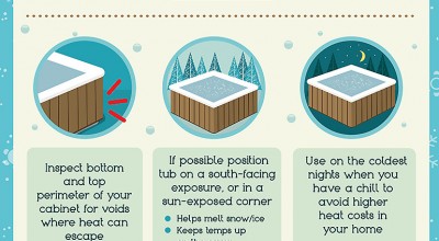 Baby It’s Cold Outside: How to Keep Your Hot Tub Running in the Winter