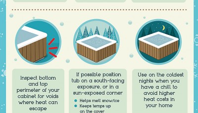 Baby It’s Cold Outside: How to Keep Your Hot Tub Running in the Winter