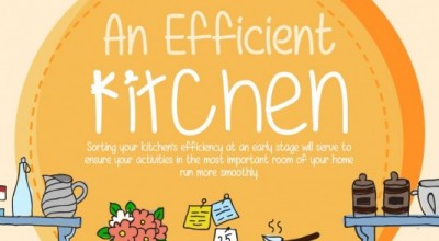 An Efficient Kitchen