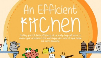 An Efficient Kitchen