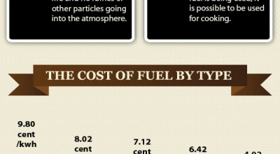 Gas vs Solid Fuel Fireplaces