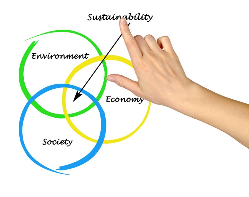 A Brief Overview – What Are Sustainable Communities