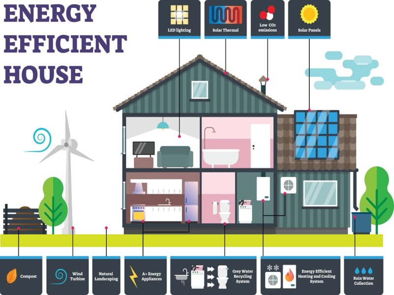 How to Build an Energy Efficient Home