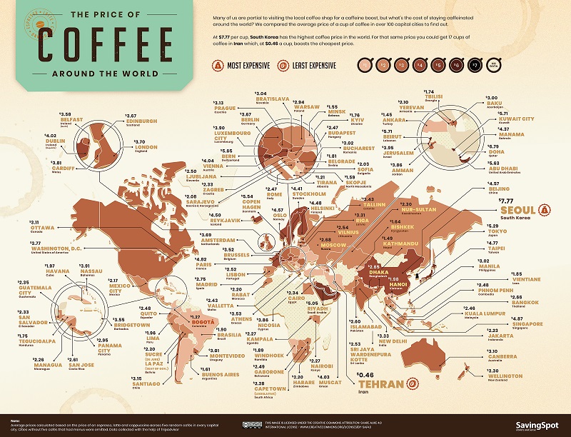 How Much Does Coffee Cost Around the World?