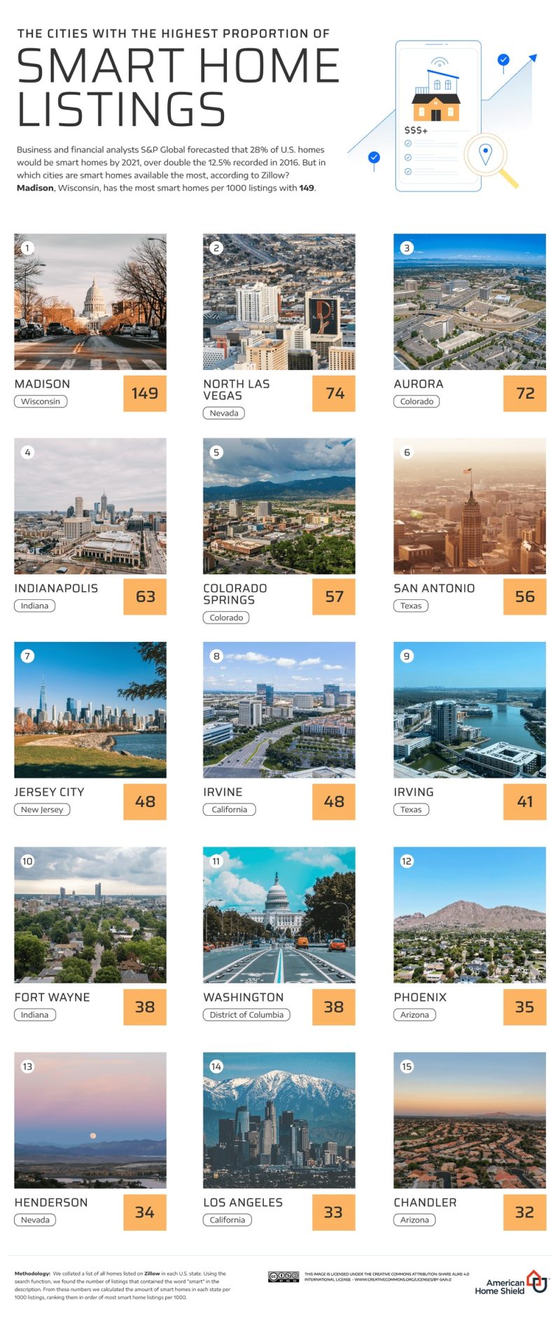 The USA’s ‘Smartest’ Cities and States