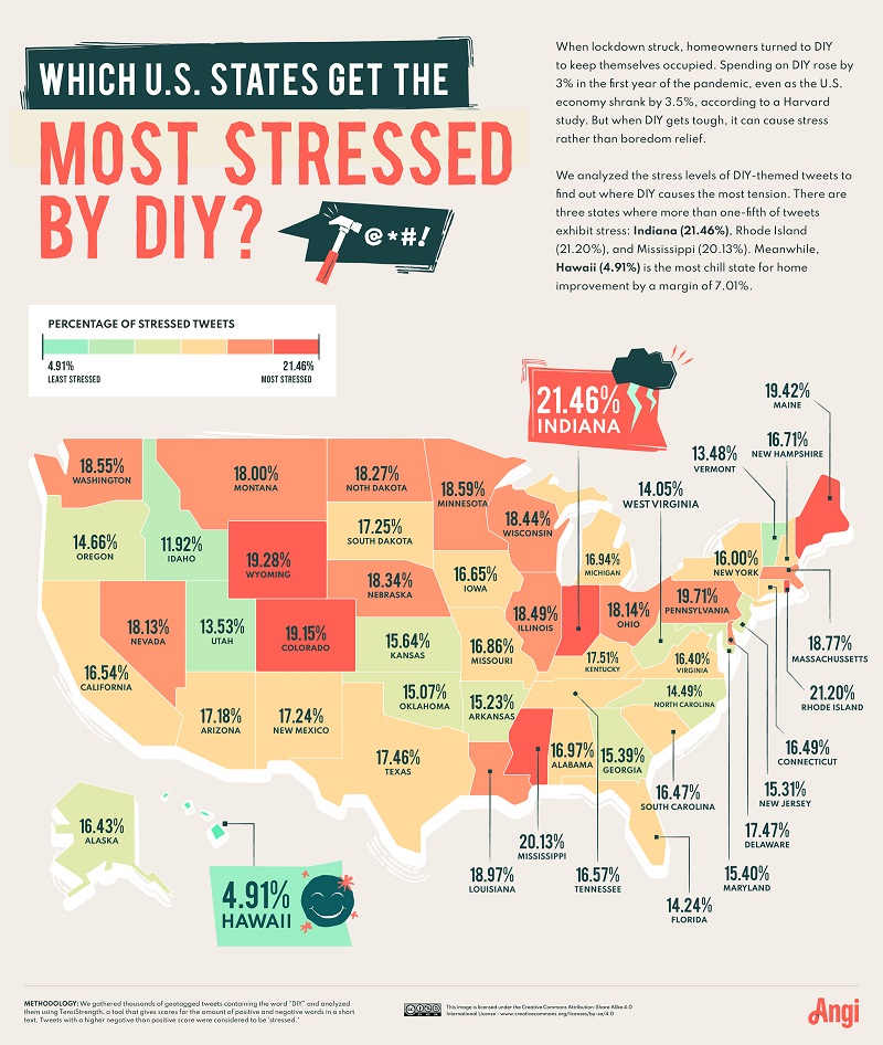 The disgusting DIY job that all Americans hate the most