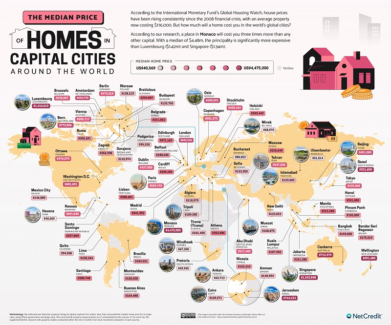 From Monaco to Belfast: A Look at the World's Most and Least Expensive Capital Cities to Buy Property