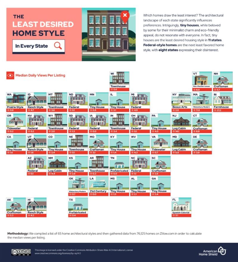 The USA's most (and least popular) home styles, according to Zillow views